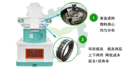 生物質(zhì)顆粒機 投資前景廣闊，技術(shù)服務(wù)賦能能源可持續(xù)發(fā)展